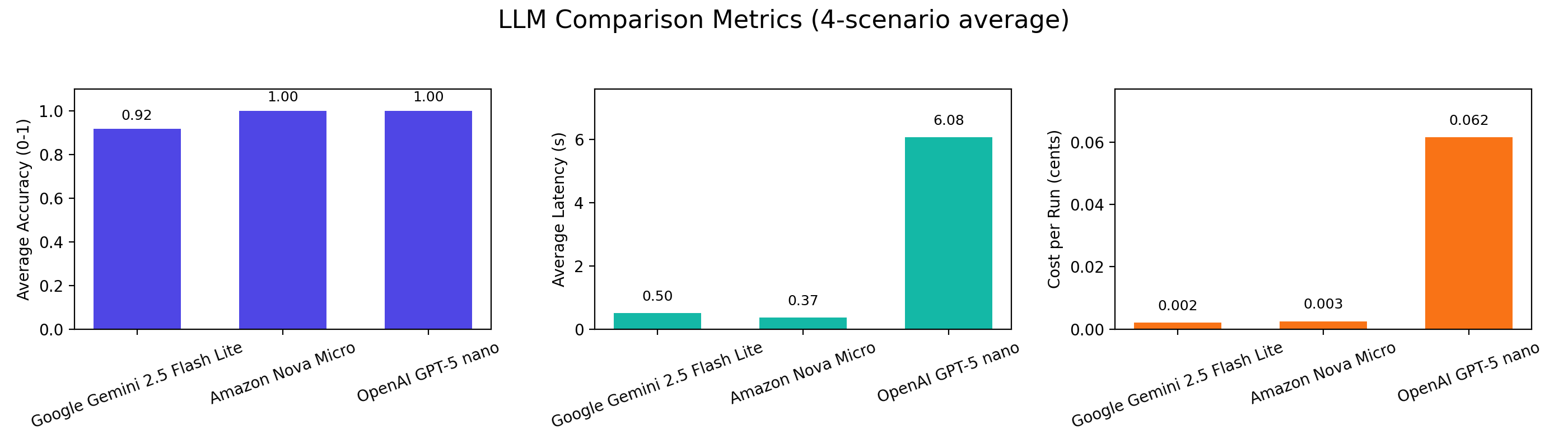 LLM comparison chart